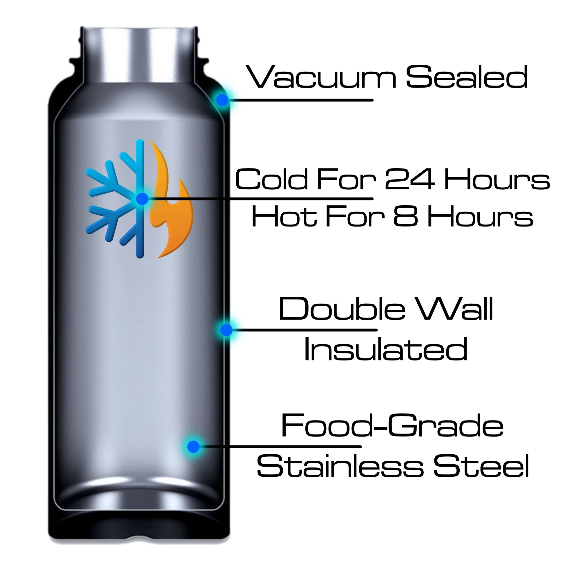 ABOTOCUP 32oz Insulated Water Bottle Keep Cold 12h & Hot 24h, Large Sport  Water Bottles with No Sweat, Water Flask BPA Free Double Wall Leak-proof